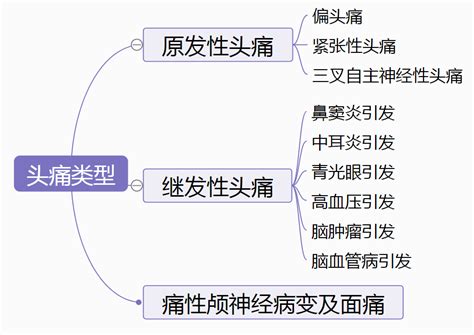 头疼|头痛概述